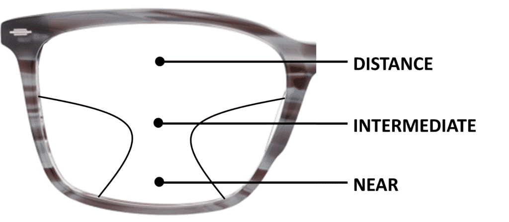Black and gray glasses frame with progressive lens labels